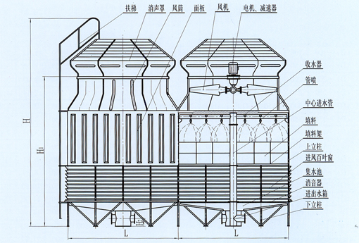 OT-II(D)方形逆流低噪声玻璃钢冷却塔