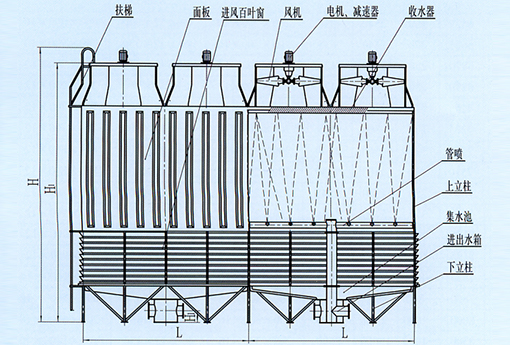 OT-VII OT-VIII 多(duō)风机方形逆流机力喷雾式工(gōng)业型冷却塔（低噪声冷却塔）