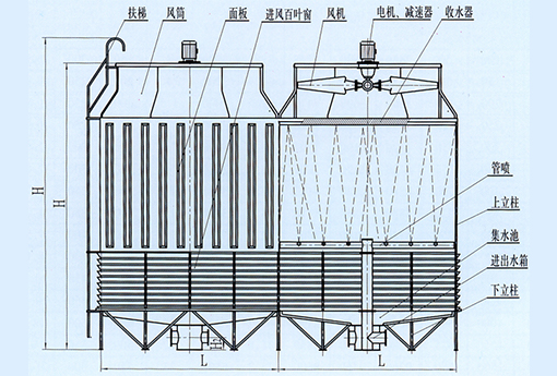 OT-VII OT-VIII方形逆流机力喷雾式低噪声冷却塔（工(gōng)业型冷却塔）