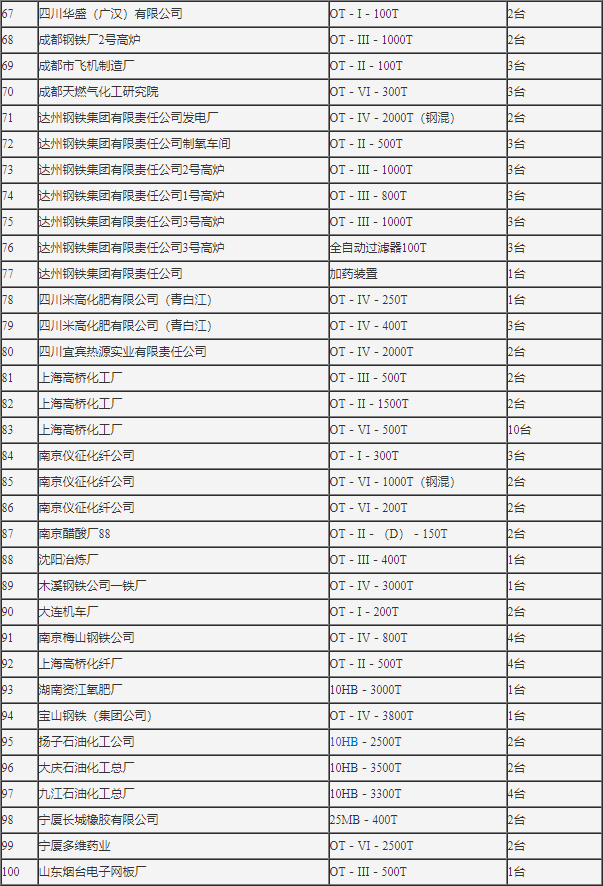 公(gōng)司业绩