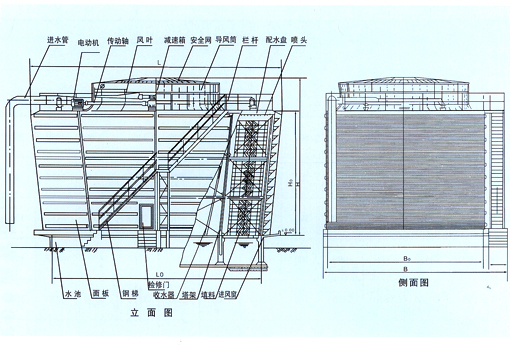OT-VI 工(gōng)业型组合式横流冷却塔